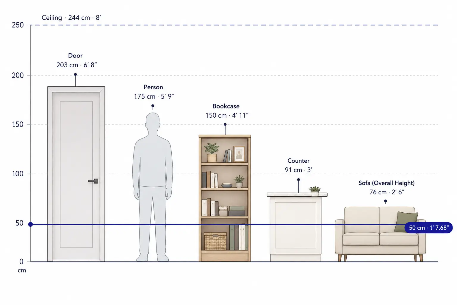 Quick Reference for Architectural Dimensions