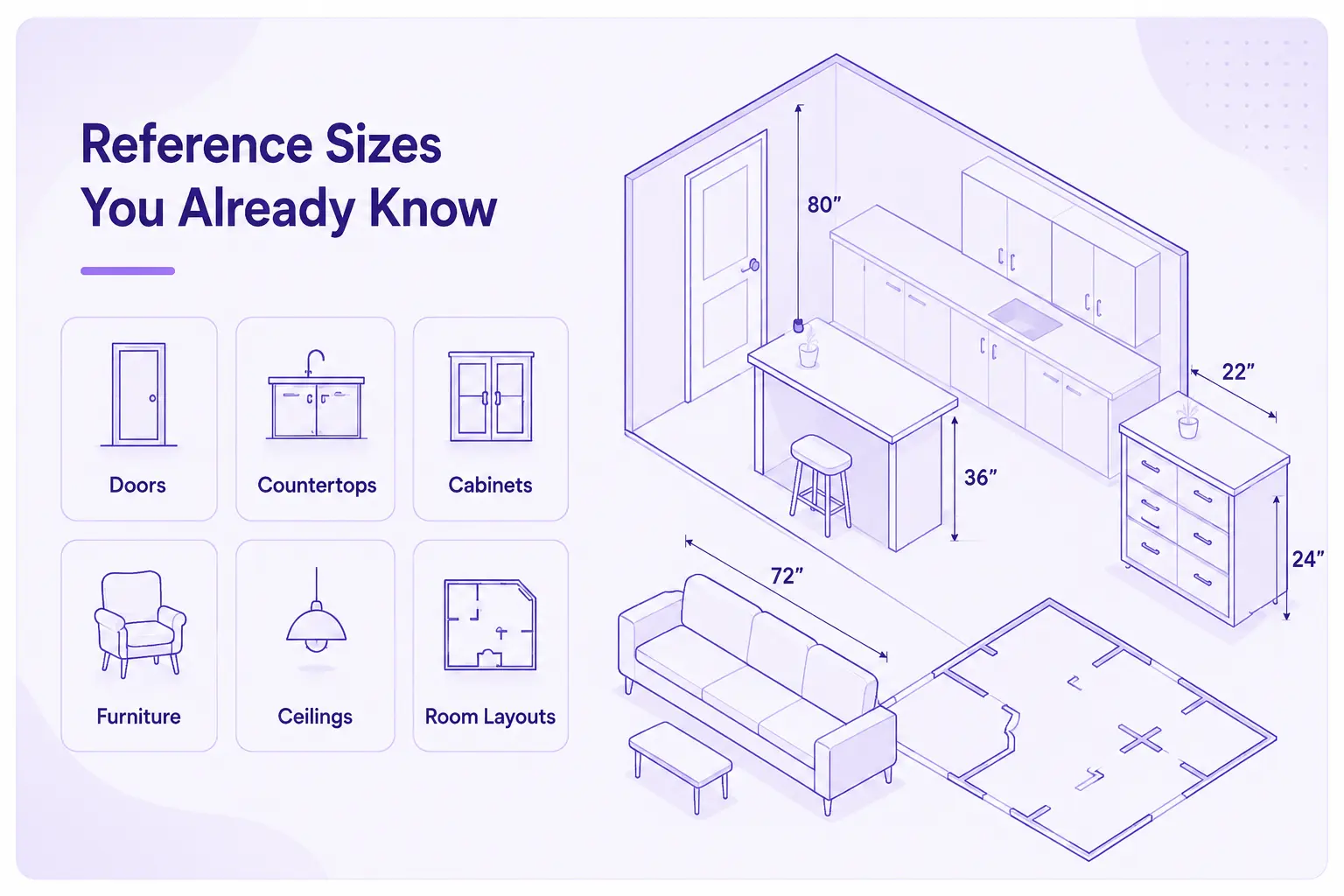 Reference Sizes You Already Know