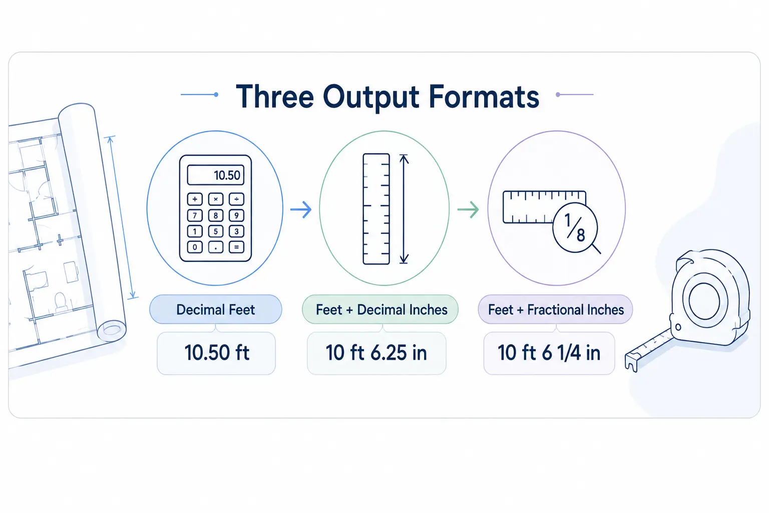 inches to feet with Three Output Formats