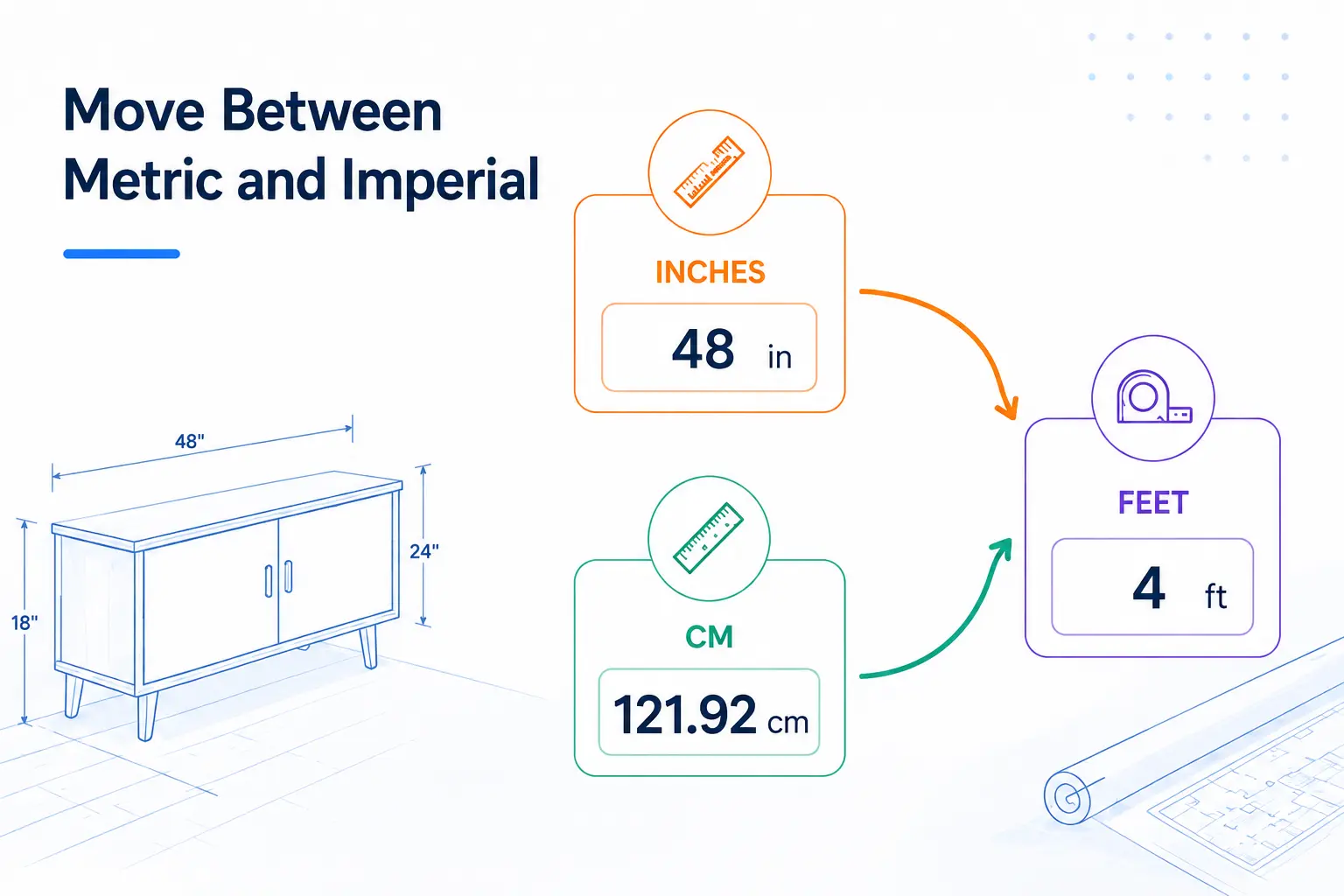 Move Between Metric and Imperial