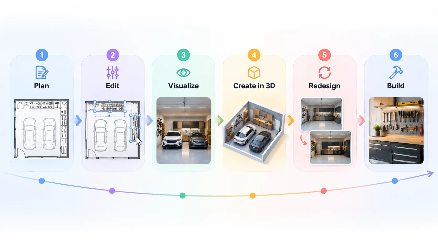 garage design workflow
