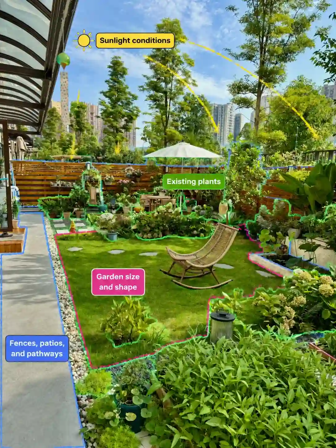 Garden photos containing important information